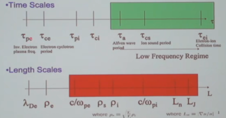 Time scales & Length scales