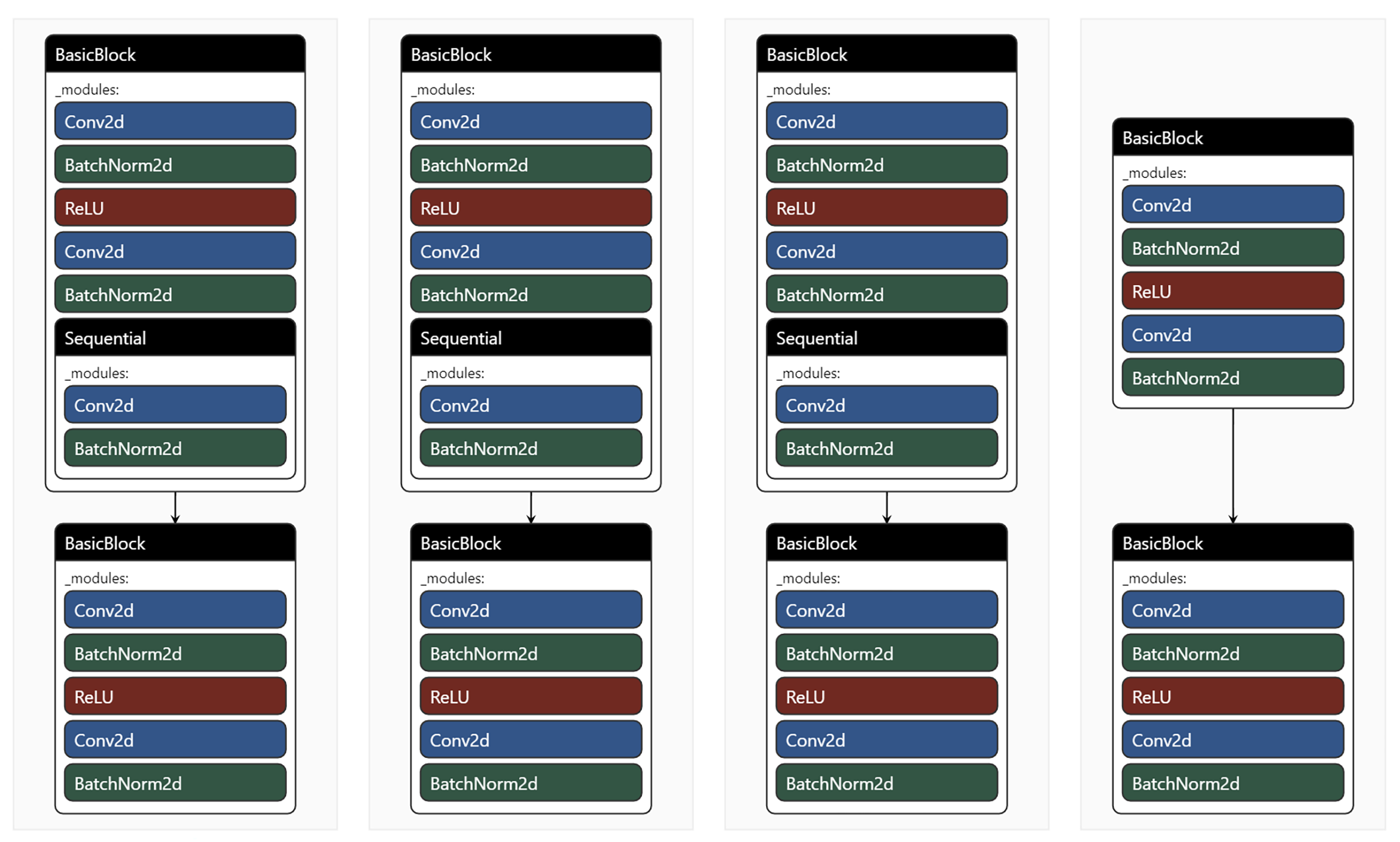 FIG. 2. BasicBlock module in ResNet network architecture.