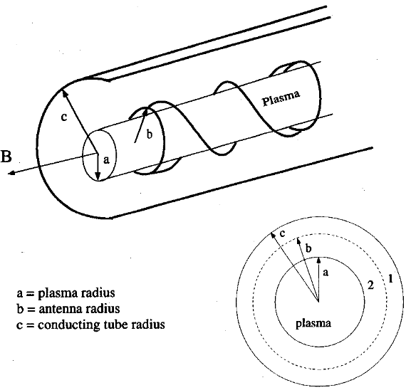 Antenna-plasma geometry.